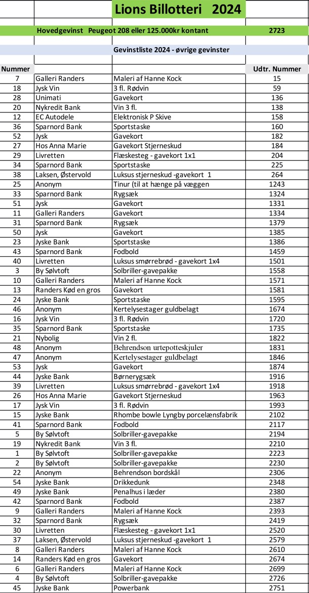 Trækningsliste 2024 Billotteri